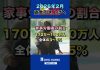 2026年2月にフィリピンが賃上げ#海外情報 #最低賃金 #マニラ首都圏 #賃金上昇