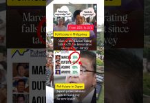 Sobrang baba na ng trust rating ayaw pa rin mag resign, hay nako PBBM #marcosresign #peoplepower