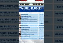 PBBM Cabinet after courtesy resignations, may retained ,may evicted #news